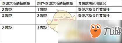 《DNF》泰波爾斯升級攻略