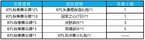 《王者榮耀》KPL秋季賽信物怎么兌換 KPL秋季賽信物兌換攻略