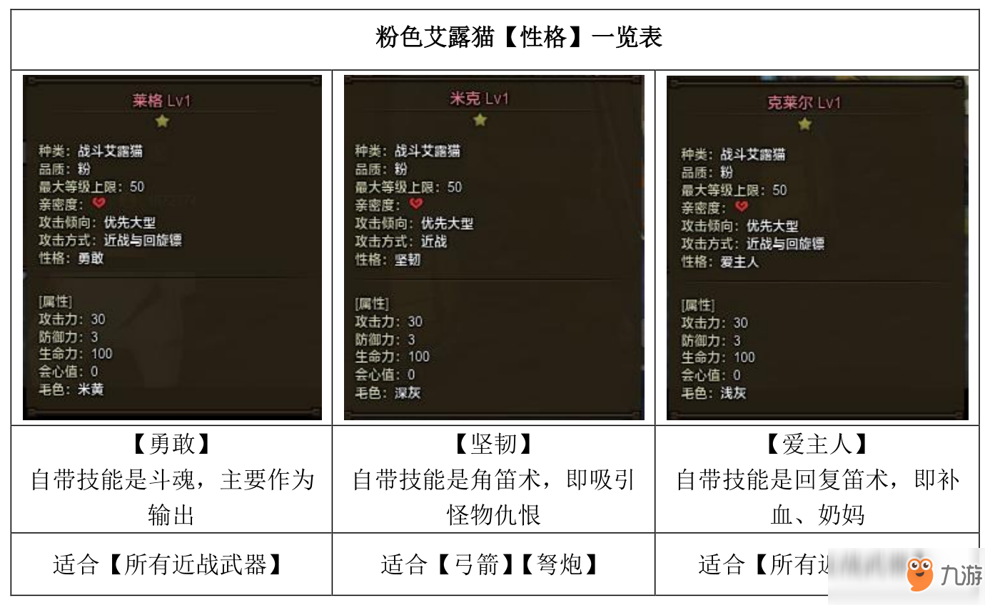 《怪物獵人OL》人物傳記系列 “吸貓會(huì)所”CEO——貓婆婆