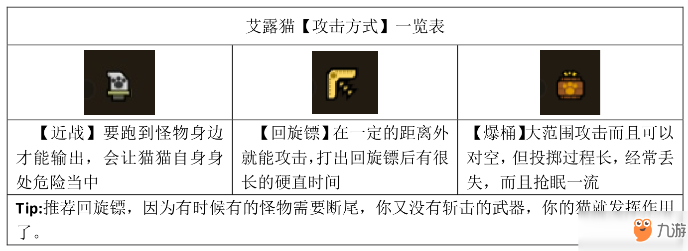 《怪物獵人OL》人物傳記系列 “吸貓會所”CEO——貓婆婆