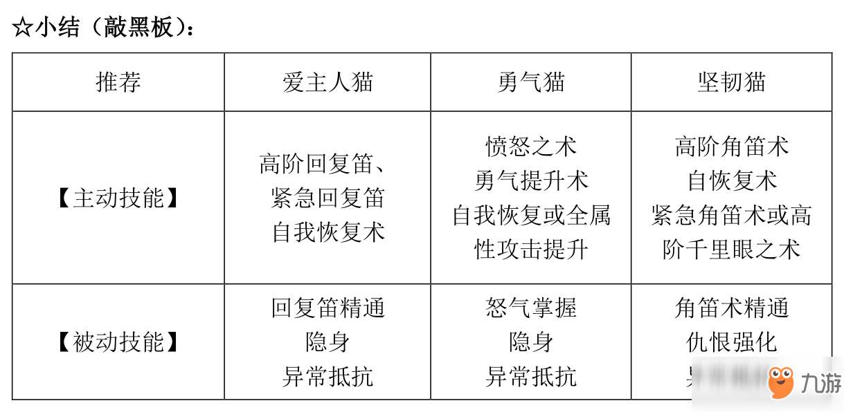 《怪物獵人OL》人物傳記系列 “吸貓會所”CEO——貓婆婆