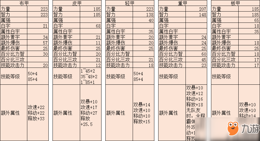 《DNF》超泰波爾斯史詩套提升率介紹