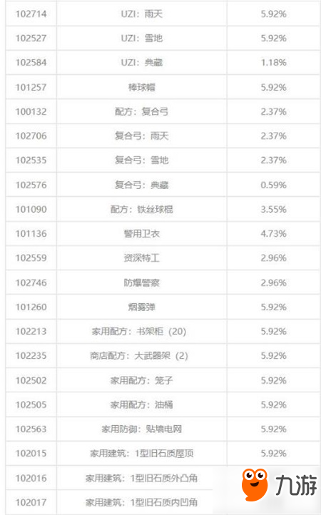 明日之后配方合成概率公布 歐皇非酋一看便知