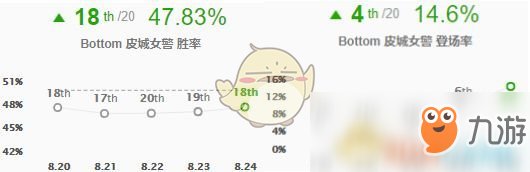 《LOL》S9迅捷步伐女警上分攻略