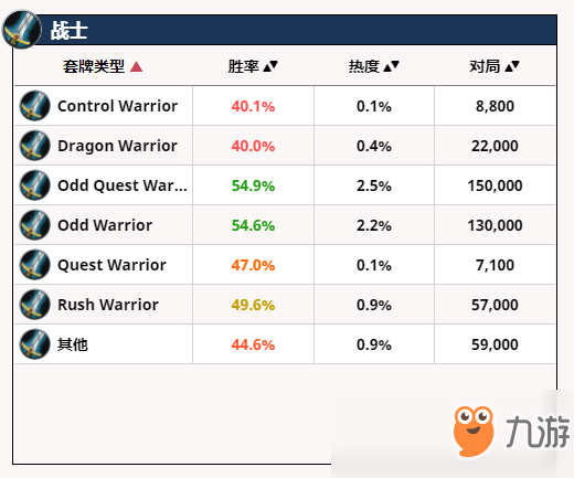 《爐石傳說》拉斯塔哈奇數(shù)騎勝率重回國(guó)服第一