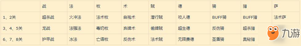 《爐石傳說》大亂斗冒險模式 全神龕通關心得攻略