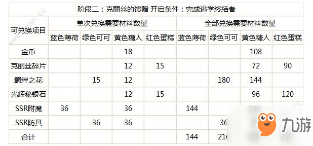 梦幻模拟战圣诞活动礼物纷飞的季节攻略 礼物纷飞的季节攻略大全[多图]