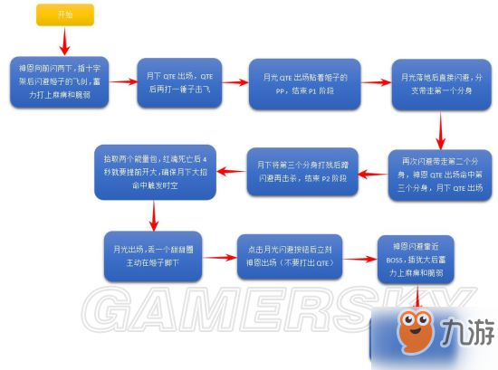 崩壞3高配記憶戰(zhàn)場陣容推薦12.25-12.30 崩壞3記憶戰(zhàn)場隊伍一覽