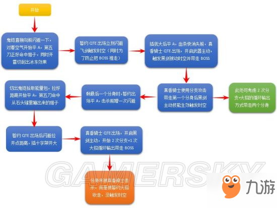 崩壞3高配記憶戰(zhàn)場陣容推薦12.25-12.30 崩壞3記憶戰(zhàn)場隊伍一覽