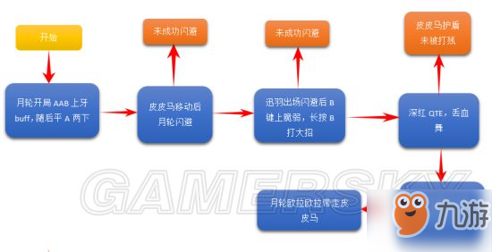 崩壞3高配記憶戰(zhàn)場陣容推薦12.25-12.30 崩壞3記憶戰(zhàn)場隊伍一覽