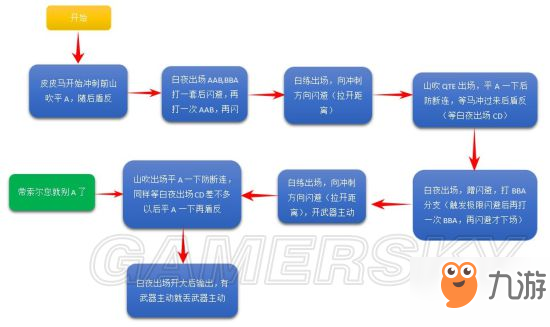 崩壞3高配記憶戰(zhàn)場陣容推薦12.25-12.30 崩壞3記憶戰(zhàn)場隊伍一覽