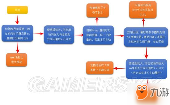 崩壞3高配記憶戰(zhàn)場陣容推薦12.25-12.30 崩壞3記憶戰(zhàn)場隊伍一覽