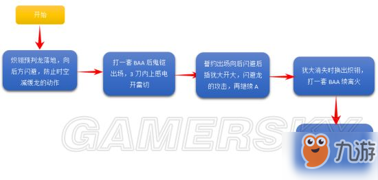 崩壞3高配記憶戰(zhàn)場陣容推薦12.25-12.30 崩壞3記憶戰(zhàn)場隊伍一覽