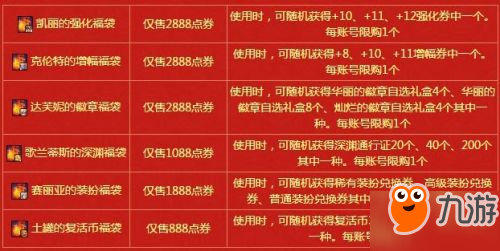 DNF新年大吉六福礼盒介绍：增幅、强化、徽章、深渊票全都要