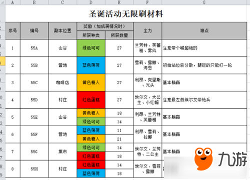 《夢幻模擬戰(zhàn)》手游圣誕活動刷材料位置攻略