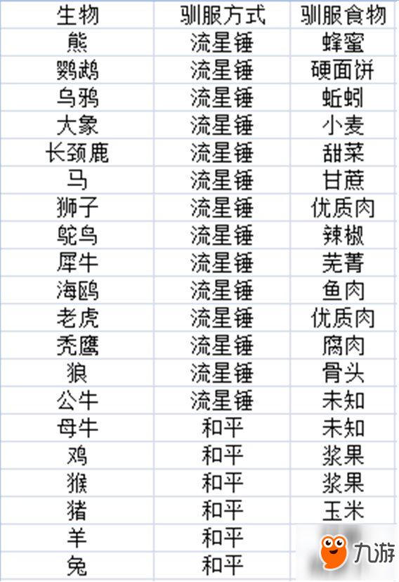 《ATLAS》動(dòng)物馴服機(jī)制是什么？動(dòng)物馴服機(jī)制詳解