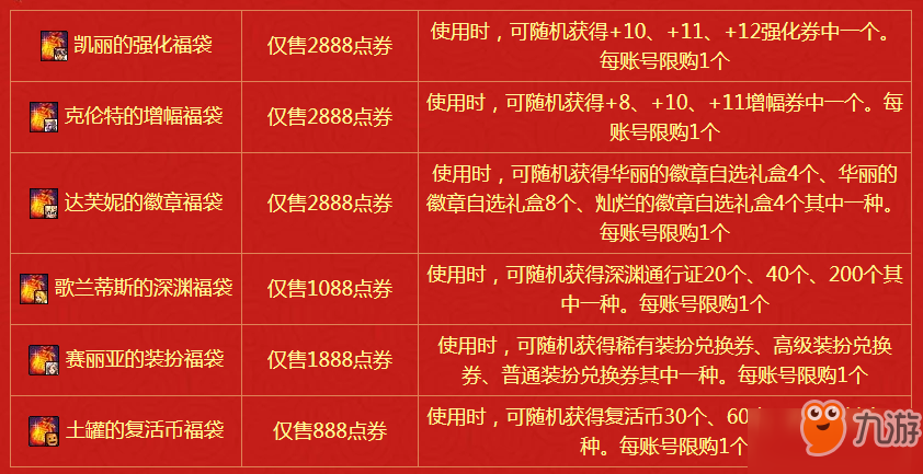 DNF迎元旦賀新年活動(dòng) 最高可獲＋12強(qiáng)化券