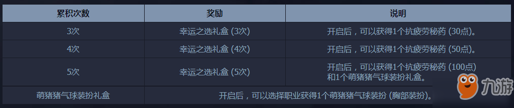 DNF命運選擇題怎么玩？命運選擇題玩法攻略詳解