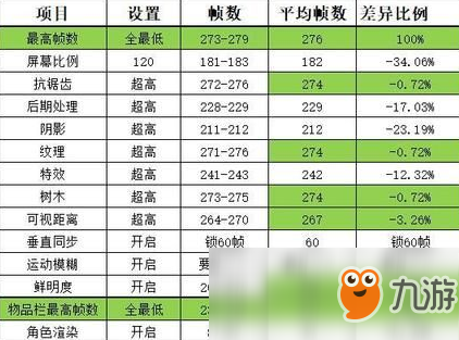 絕地求生新版本掉幀卡頓怎么辦?新版本掉幀卡頓解決方法推薦