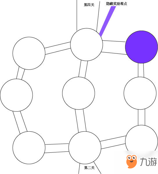 龍族幻想挑戰(zhàn)副本28本陣容打法攻略