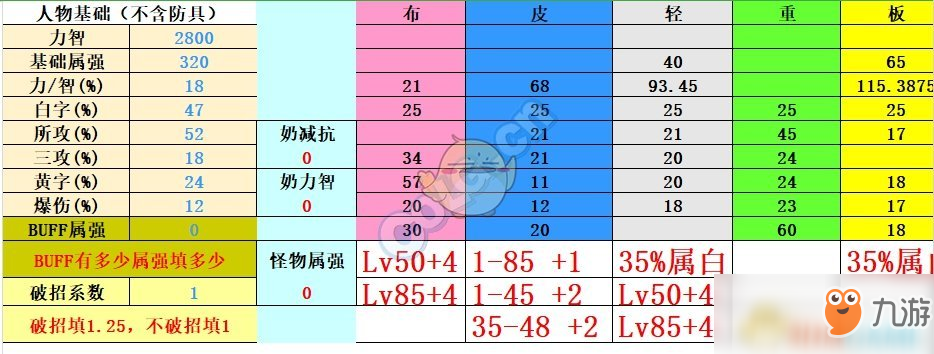 《DNF》95版本决战者防具推荐