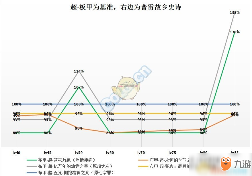 《DNF》95版本決戰(zhàn)者防具推薦