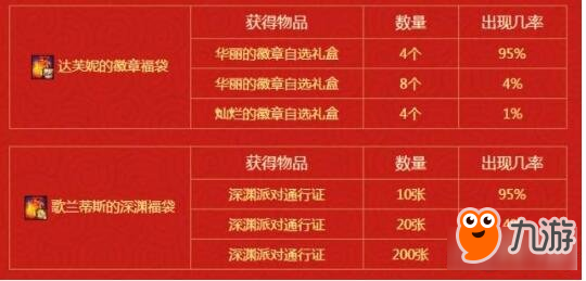 DNF6种福袋只有3个是不亏本的 概率太感人