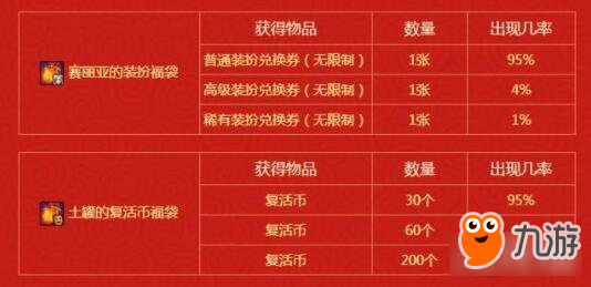 DNF6种福袋只有3个是不亏本的 概率太感人