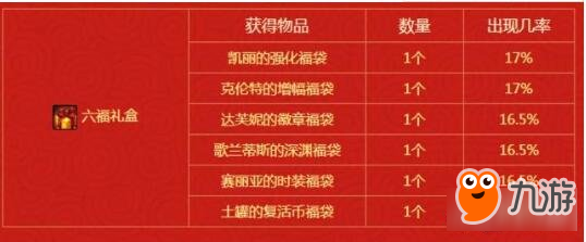 DNF6种福袋只有3个是不亏本的 概率太感人