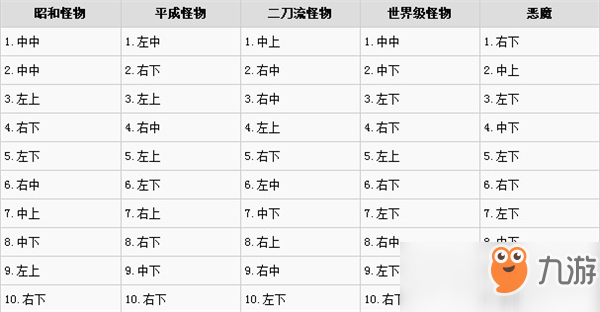 審判之眼死神的遺言全壘打與挑戰(zhàn)賽程球落點(diǎn)一覽表