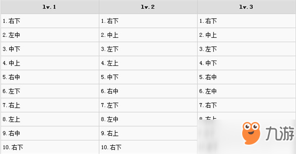 審判之眼死神的遺言全壘打與挑戰(zhàn)賽程球落點(diǎn)一覽表