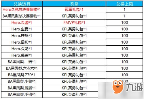 王者榮耀4款限定皮膚即將返場_冰雪活動玩法介紹