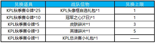 王者榮耀4款限定皮膚即將返場_冰雪活動玩法介紹