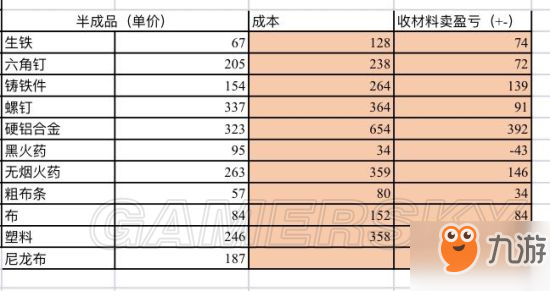 明日之后速刷制作熟練度攻略 怎么刷制作熟練度