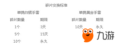 cf1v1槍王排位玩法 cf1v1槍王排位怎么玩