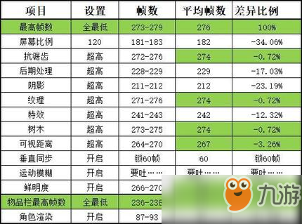 絕地求生更新后瘋狂掉幀解決方法 設(shè)置對(duì)了才能吃雞