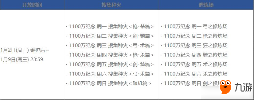 命運(yùn)冠位指定刷種火方法 FGO種火應(yīng)該怎么刷