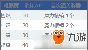 命運(yùn)冠位指定刷種火方法 FGO種火應(yīng)該怎么刷