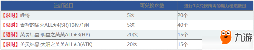 命運(yùn)冠位指定魔力棱鏡兌換什么好 FGO魔力棱鏡兌換推薦