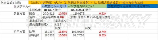 明日之后装备推荐 伤害计算方法与装备选择指南