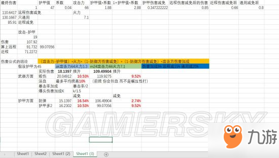 明日之后装备推荐 伤害计算方法与装备选择指南