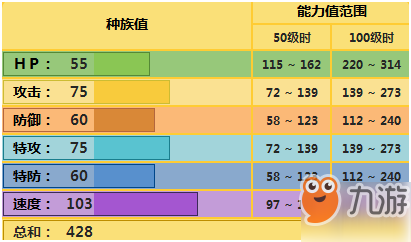 《pokemmo手游》電飛鼠技能性格特性推薦 電飛鼠招式配招推薦