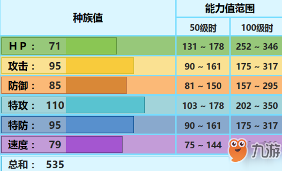 《pokemmo手游》雙倍多多冰技能性格特性推薦 雙倍多多冰招式配招推薦