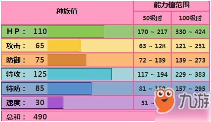 pokemmo手游人造細(xì)胞卵技能性格特性推薦 人造細(xì)胞卵招式配招推薦