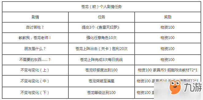 碧藍航線蒼龍個人劇情任務(wù)有哪些_蒼龍個人劇情任務(wù)一覽