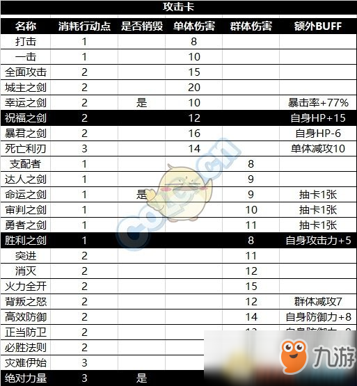 《DNF》探秘地下城卡牌強化屬性解析