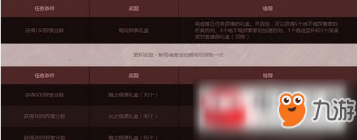 DNF探索地下城無限制冒險家成就完成方法及獎勵介紹