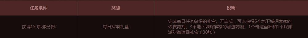 《地下城與勇士》探索神秘地下城，拿盧克材料