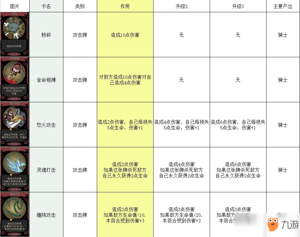 月圓之夜卡牌大全 所有卡牌圖鑒介紹攻略