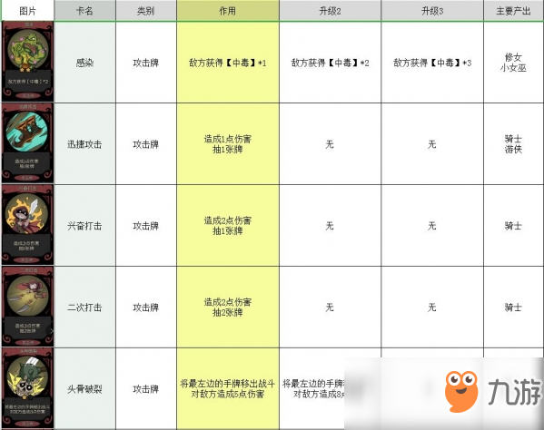 月圓之夜卡牌大全 所有卡牌圖鑒介紹攻略